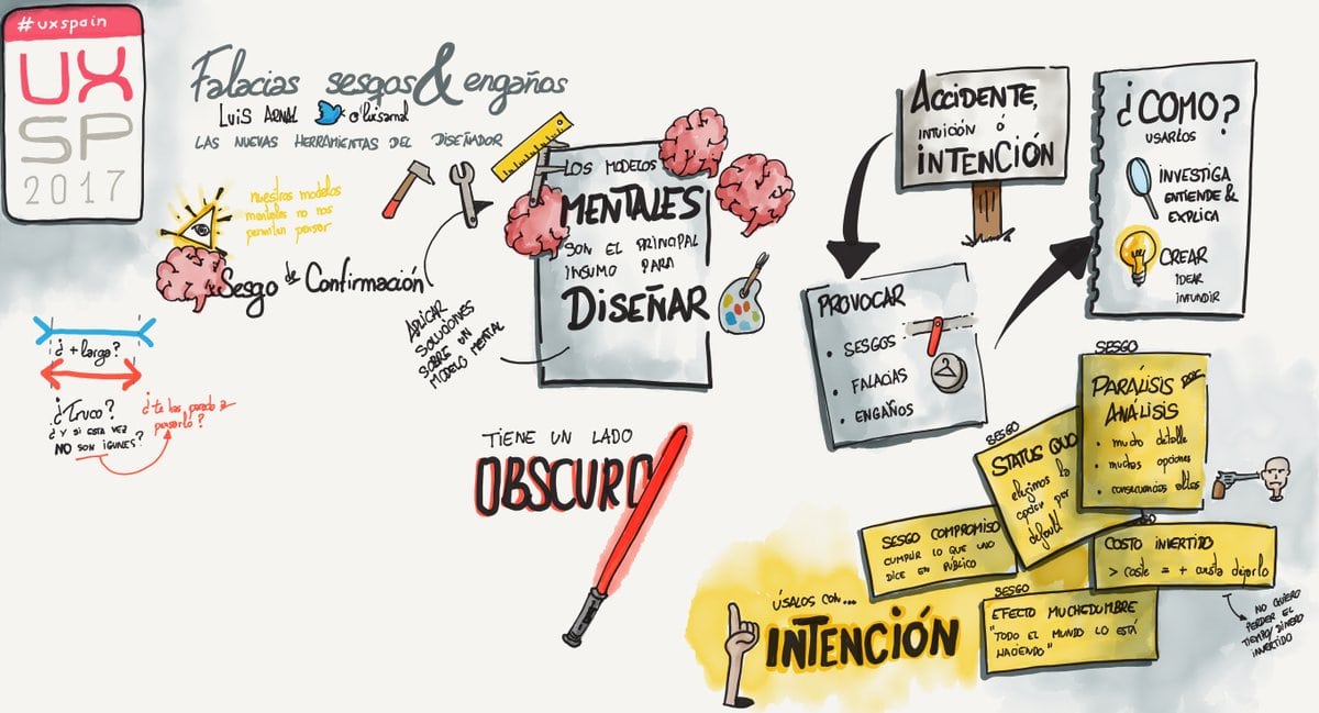 Sketchnote de la ponencia de Luis Arnal en UXSpain 2017