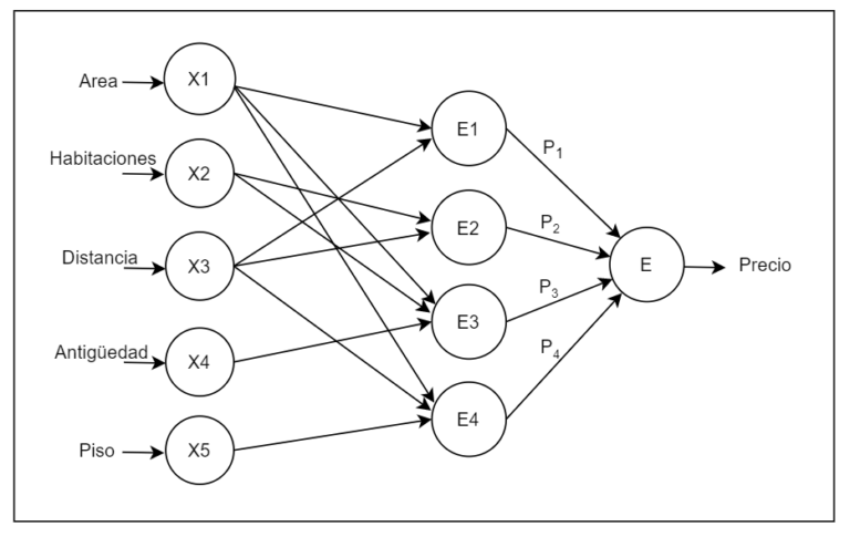 Qu Es Una Red Neuronal