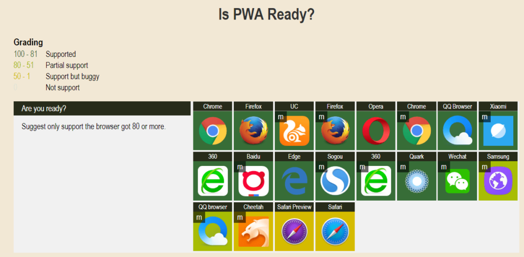 Soporte de PWA según navegador