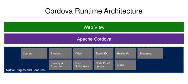 Aplicaciones híbridas frameworks