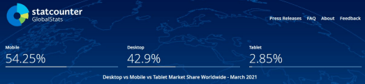 Situación del mercado mobile en 2021