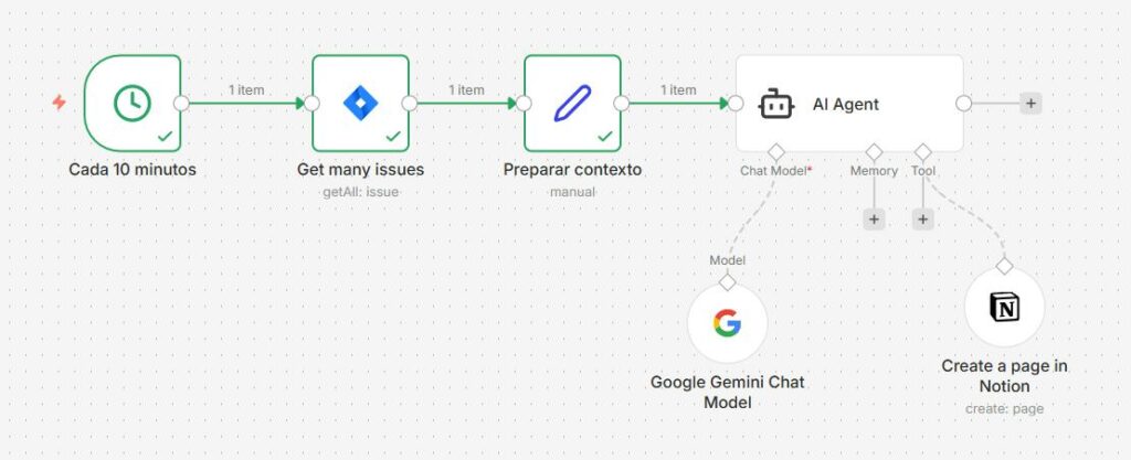 repositorio de análisis post-morten de incidencias