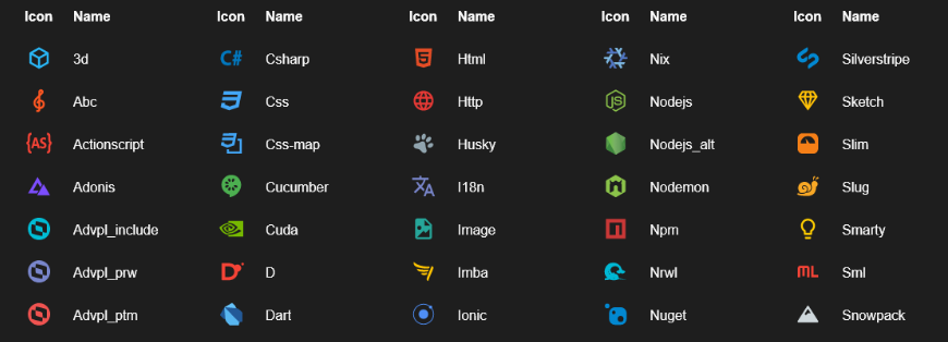 Visual Studio Code plugin Material Icon Theme