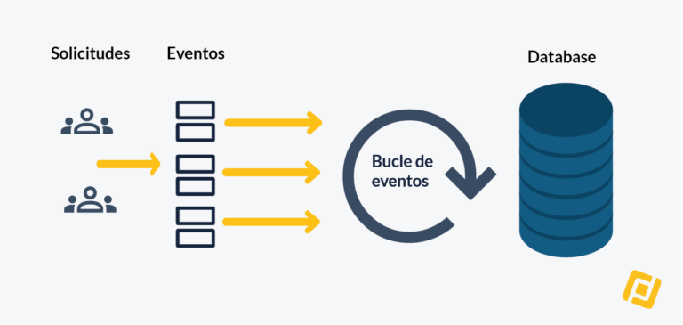 Qué Es Node.js: Introducción Al JavaScript En El Lado Del Servidor ...