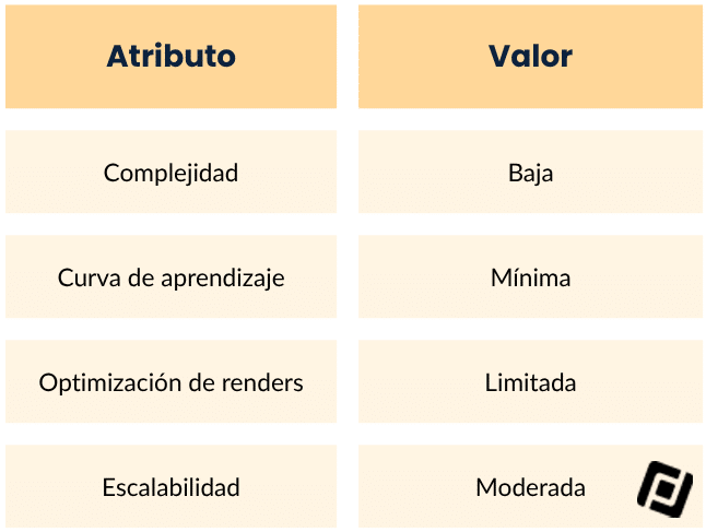 Características Distintivas Context API