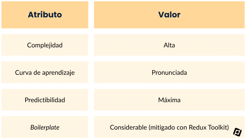 Características Distintivas Redux