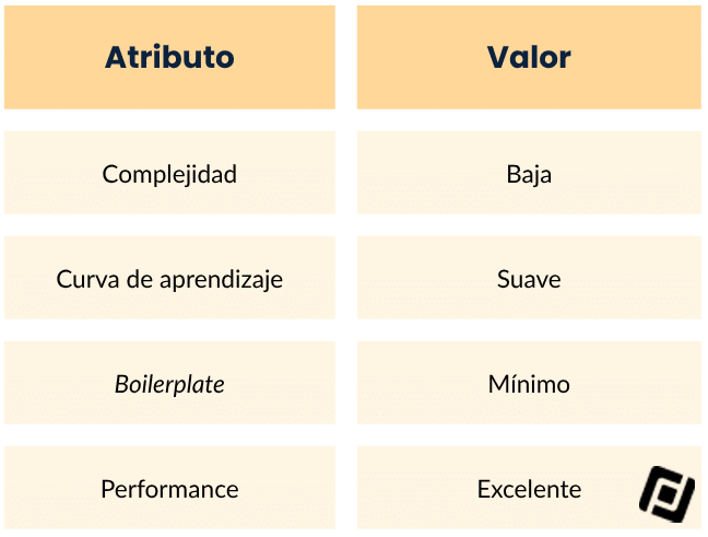 Características Distintivas zustand