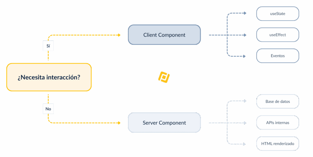 Client Components vs Server Components