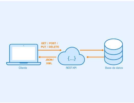 Crear una API Rest con Laravel