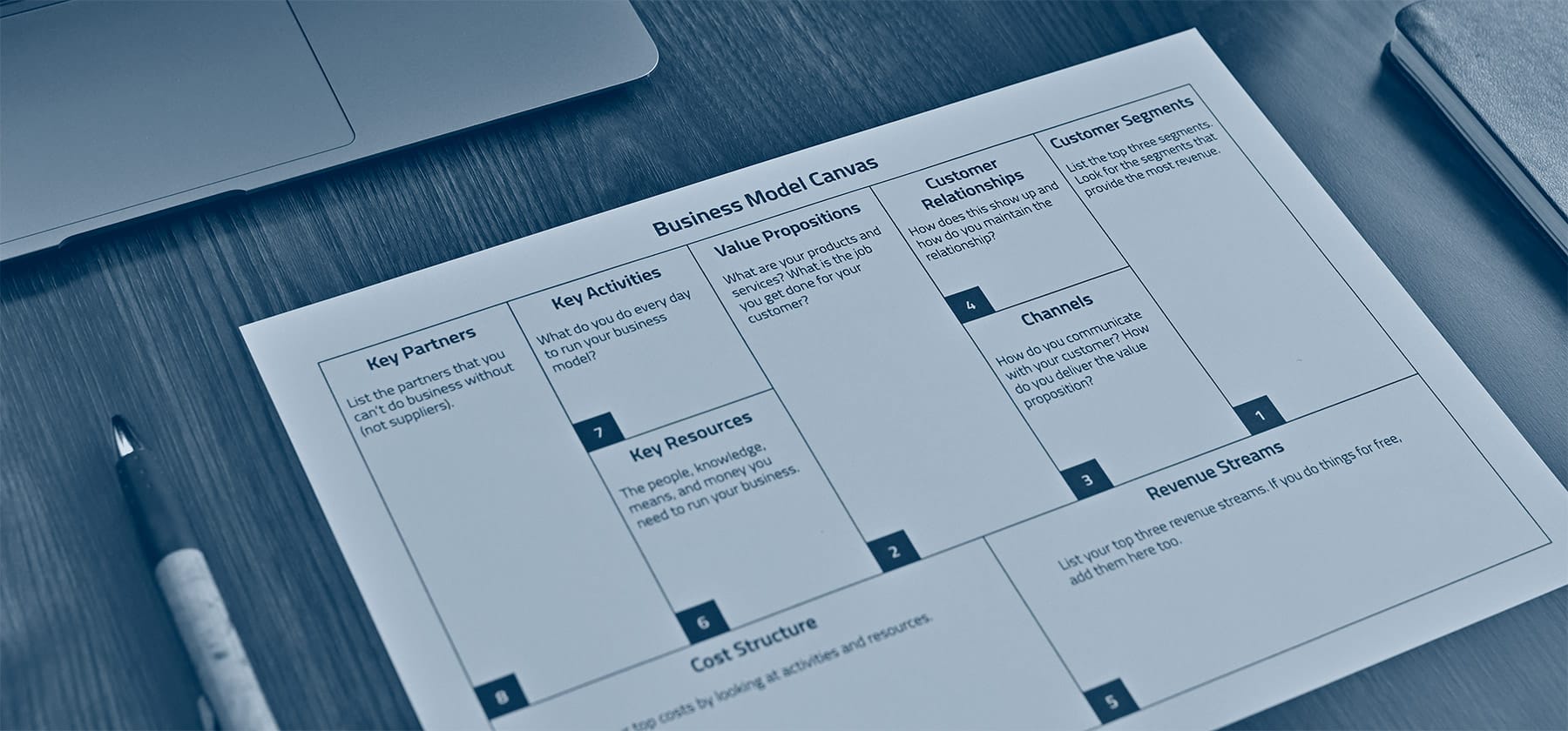 Qué es un Modelo Canvas o Business Model Canvas - Profile Software Services