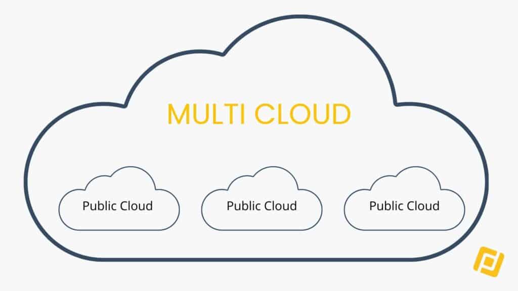 Multi cloud