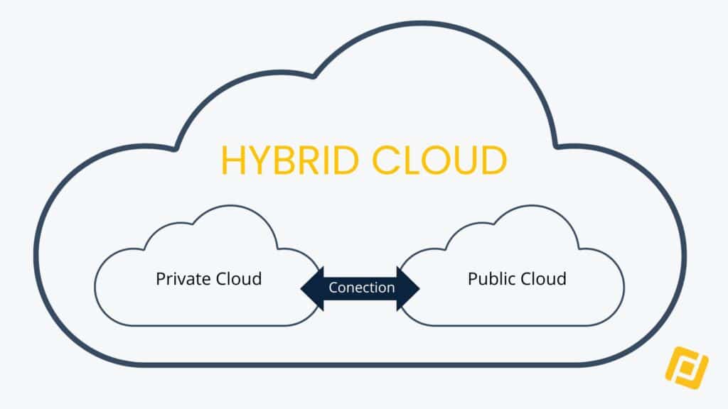 Hybrid cloud