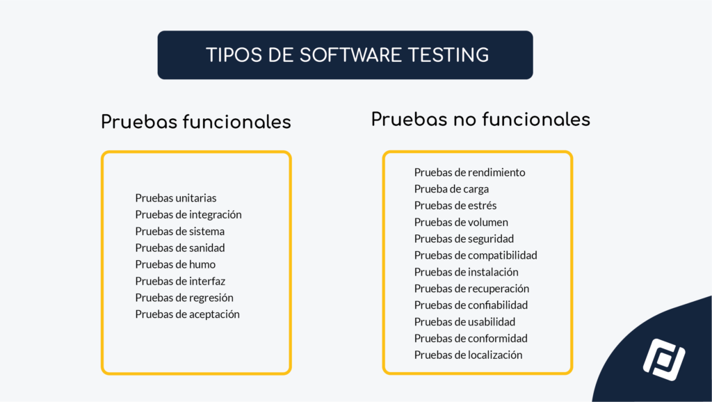 qué es el testing de software