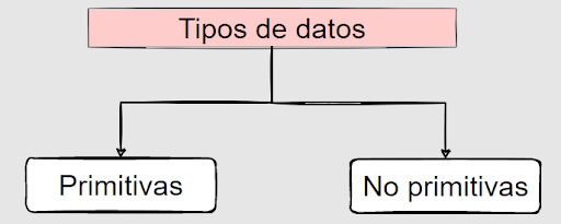 Tipos de datos en Java