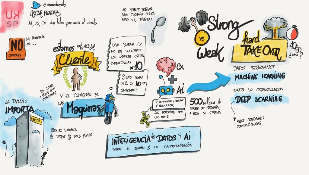 Resumen de la ponencia de Óscar Méndez Soto en UXSpain 2017