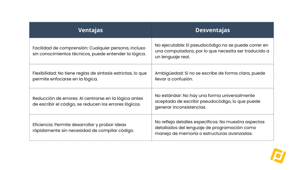Ventajas y desventajas del pseudocódigo