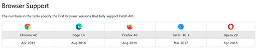 Versiones de navegadores con las que es compatible Fetch