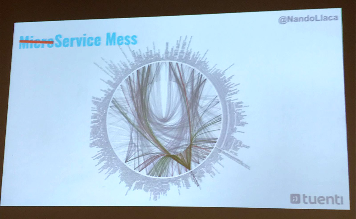 Charla Service Mesh for your Service Mess