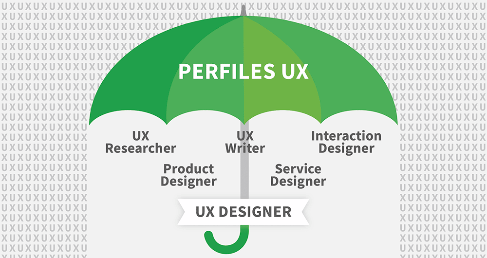 perfiles de diseño ux