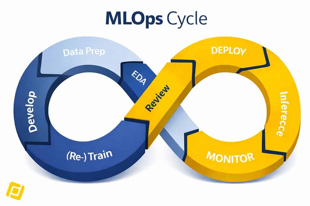 MLOps