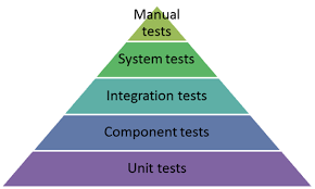 Mock y fake testing