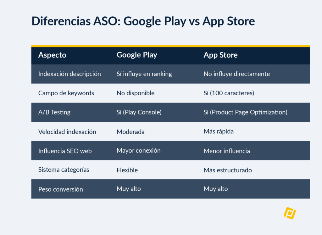 ASO (App Store Optimization)