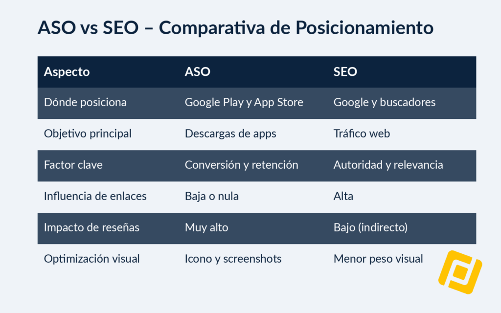 ASO vs SEO